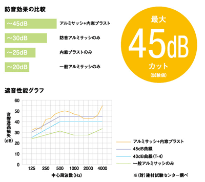 �v���X�g�h���O���t