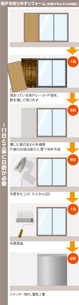 �}�h�}�X�^�[���R�^�e�H��