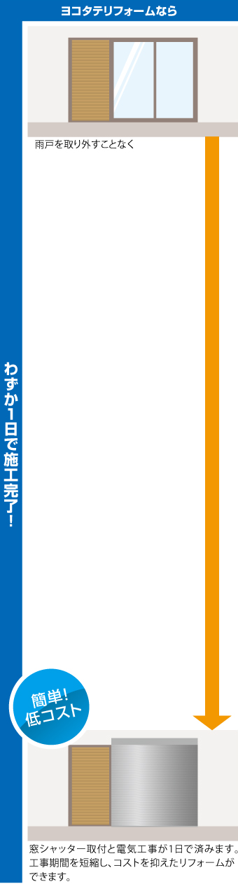 �}�h�}�X�^�[���R�^�e�H��